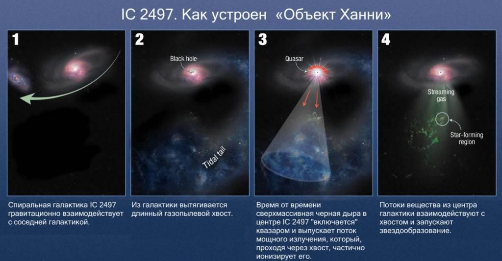 Астрофизики прояснили природу загадочного «Объекта Ханни»